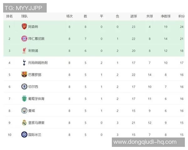 足总杯惊天逆转曼联6-2狂胜皇马引发全场沸腾赛后深度解析
